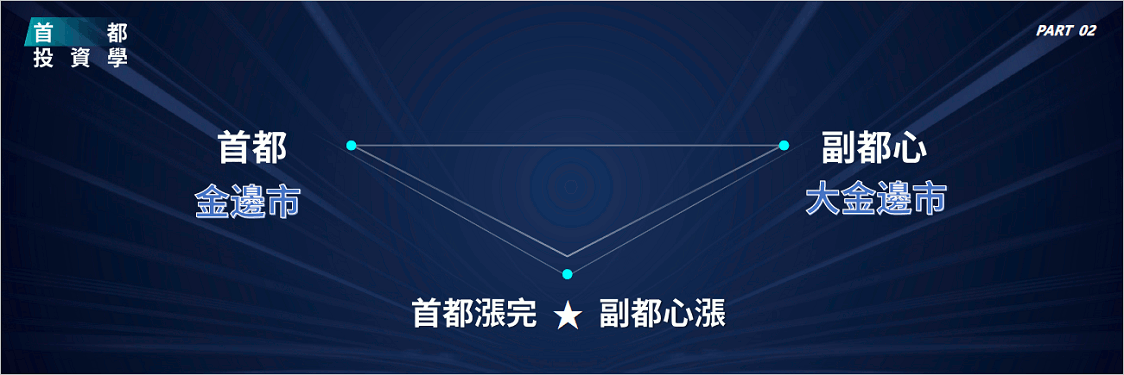 大金邊市土地